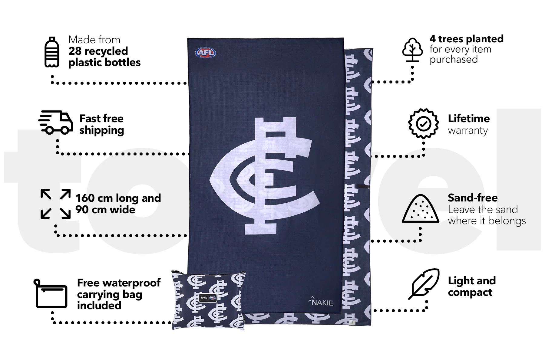 Carlton Blues - AFL Recycled Sand Free Beach Towel - Image 3