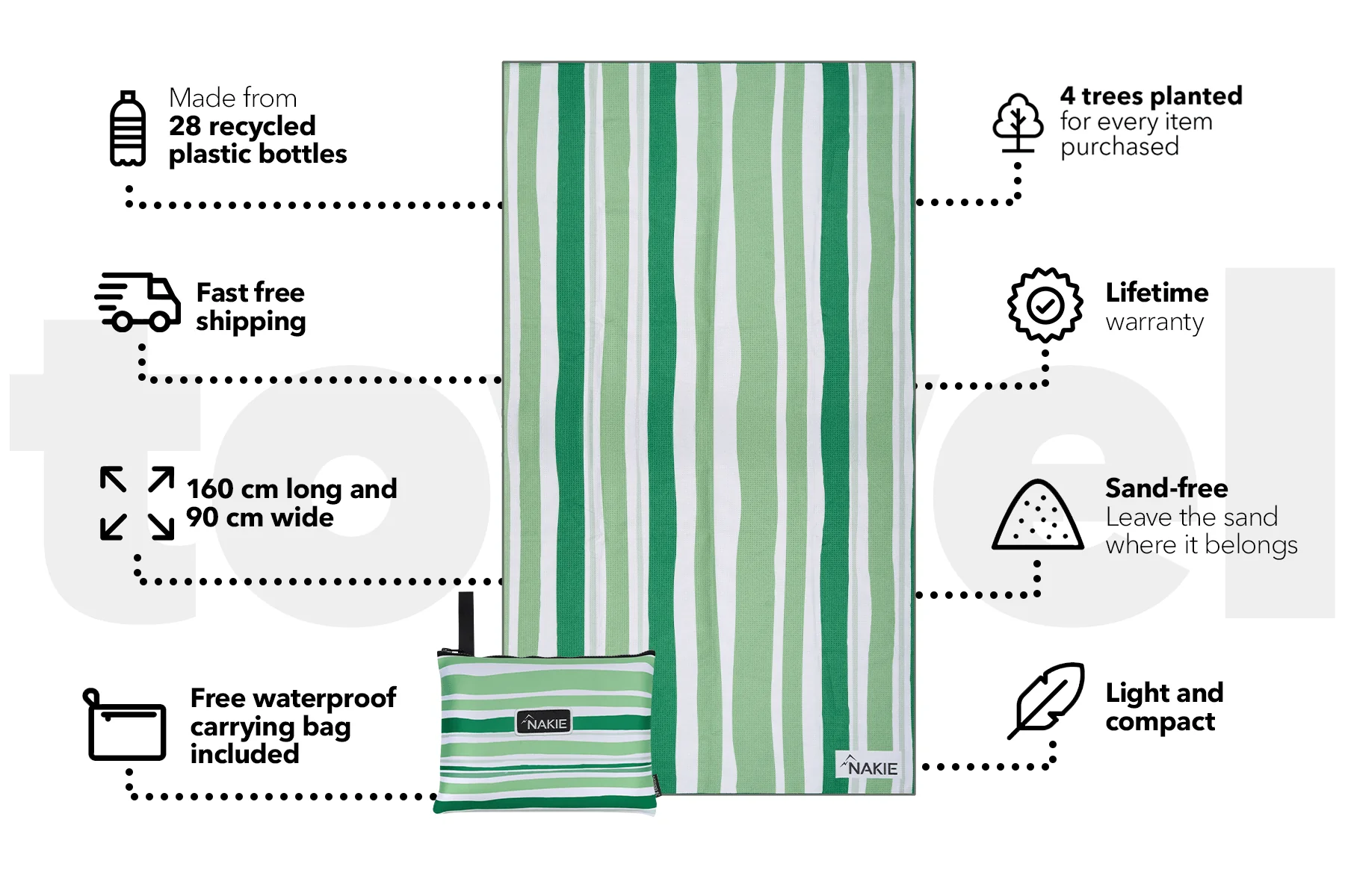 Daintree Green - Recycled Sand Free Beach Towel - Image 3