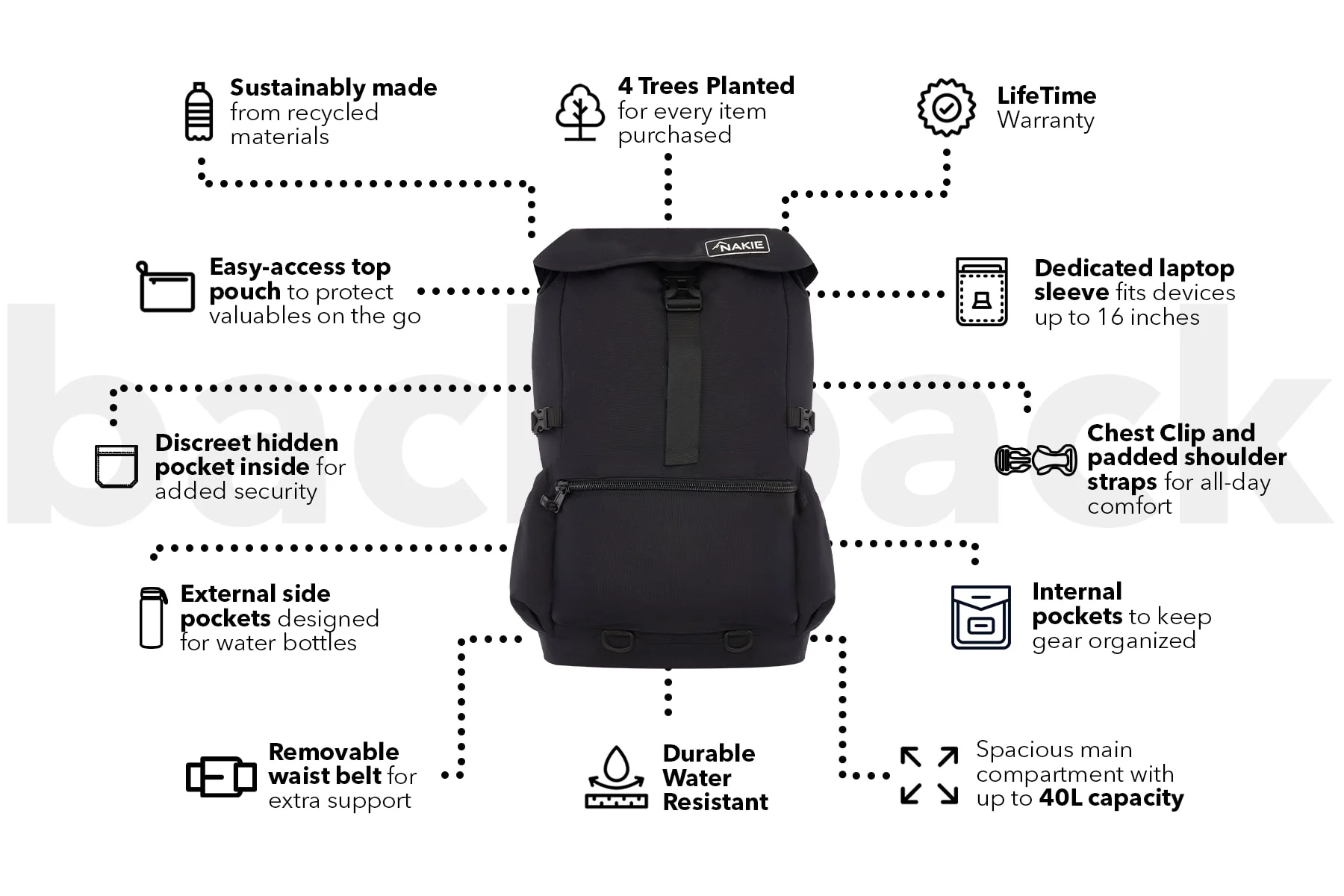 Midnight Black - Recycled Travel Backpack - Image 3