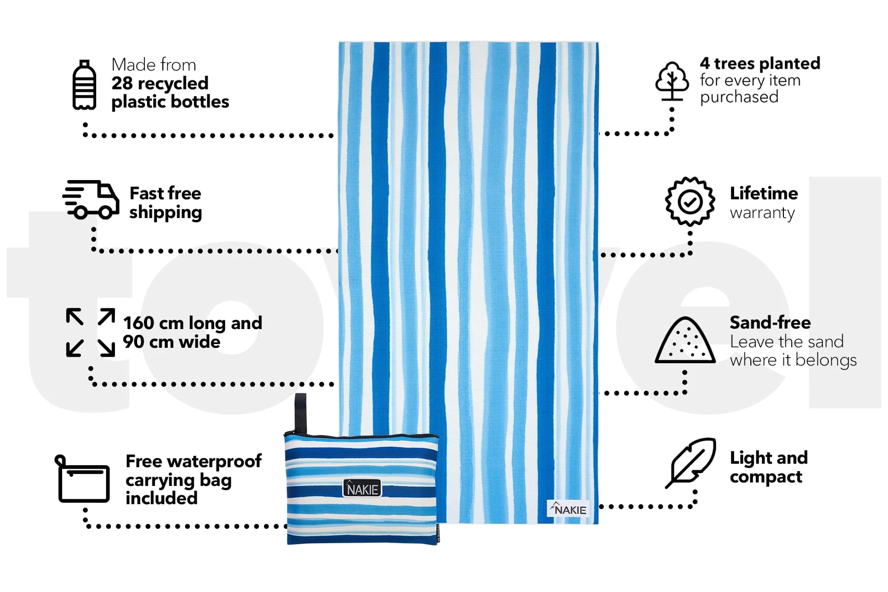 Ocean Breeze - Recycled Sand Free Beach Towel - Image 4