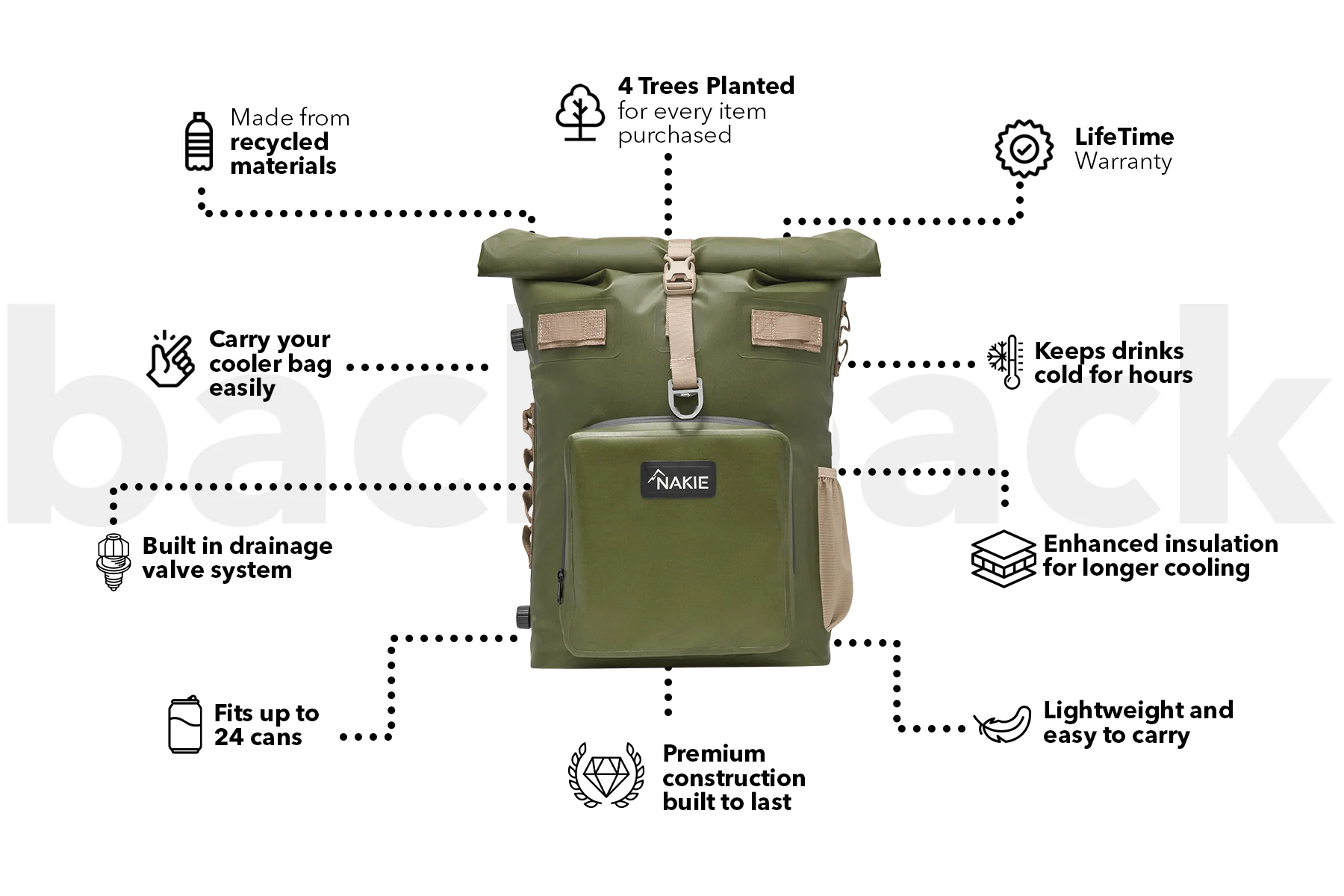 Olive Green - Recycled Cooler Backpack - Image 3
