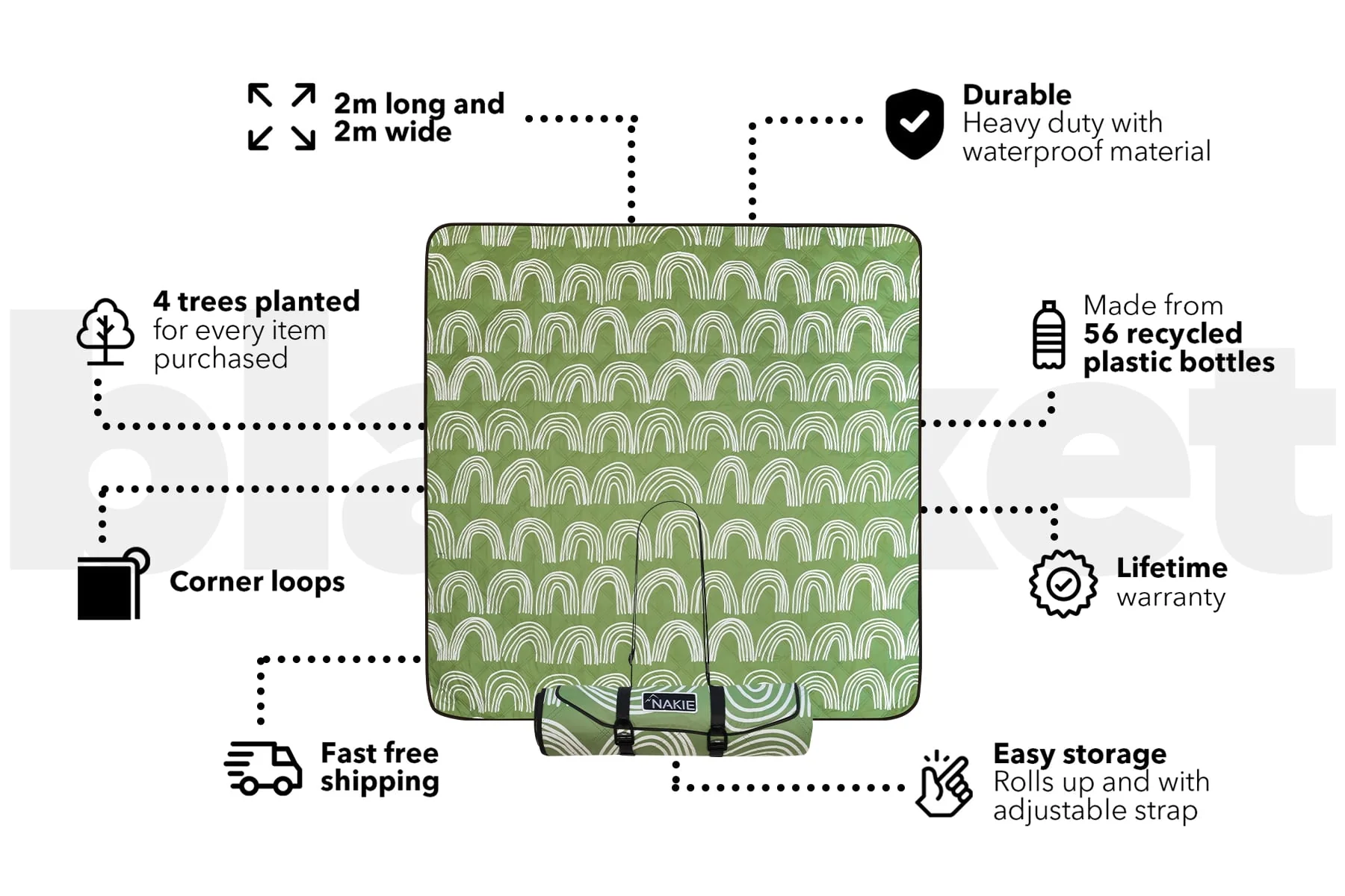 Happy Days - Recycled Picnic Blanket - Image 3