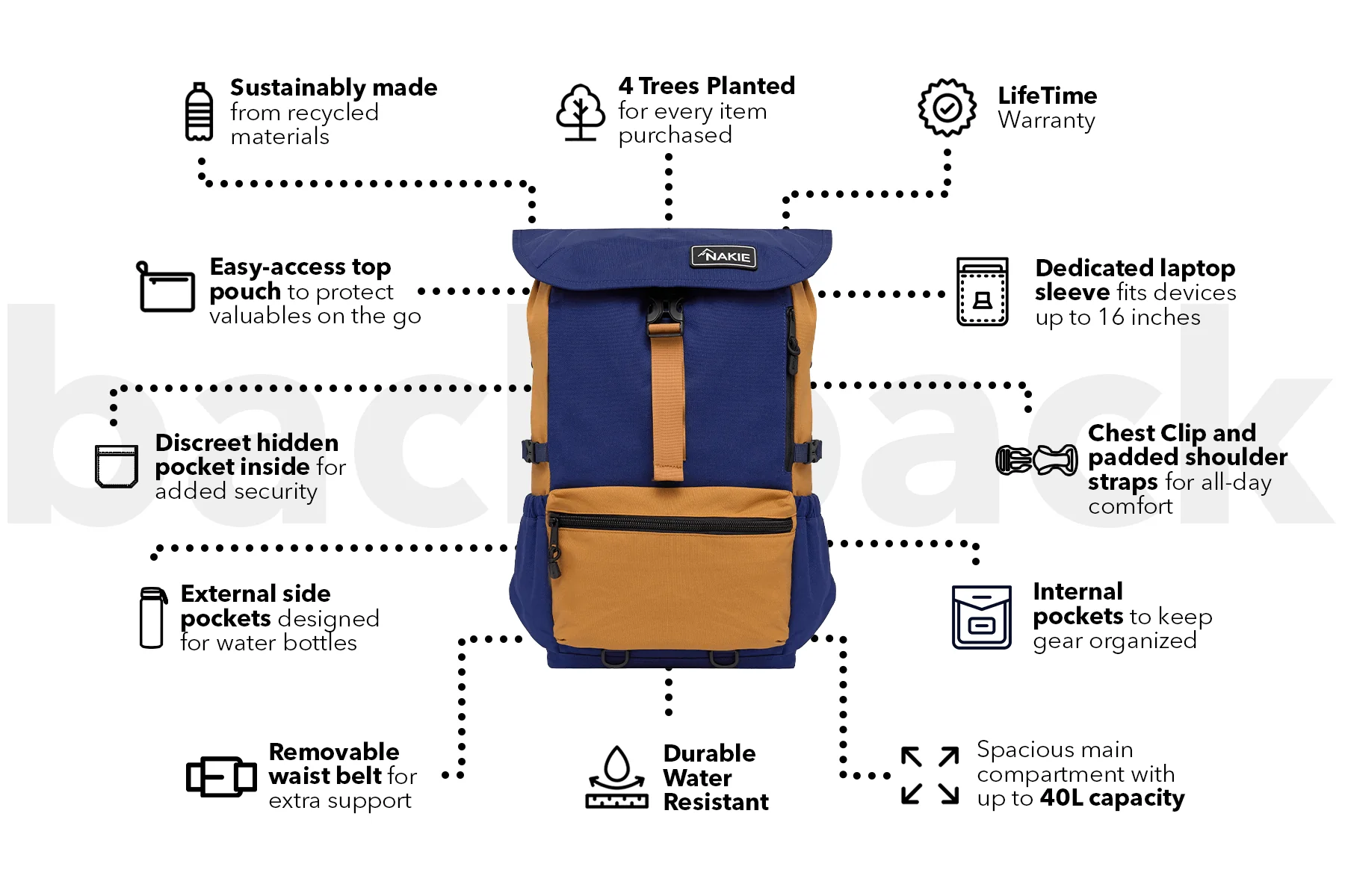 River Blue - Recycled Travel Backpack - Image 3