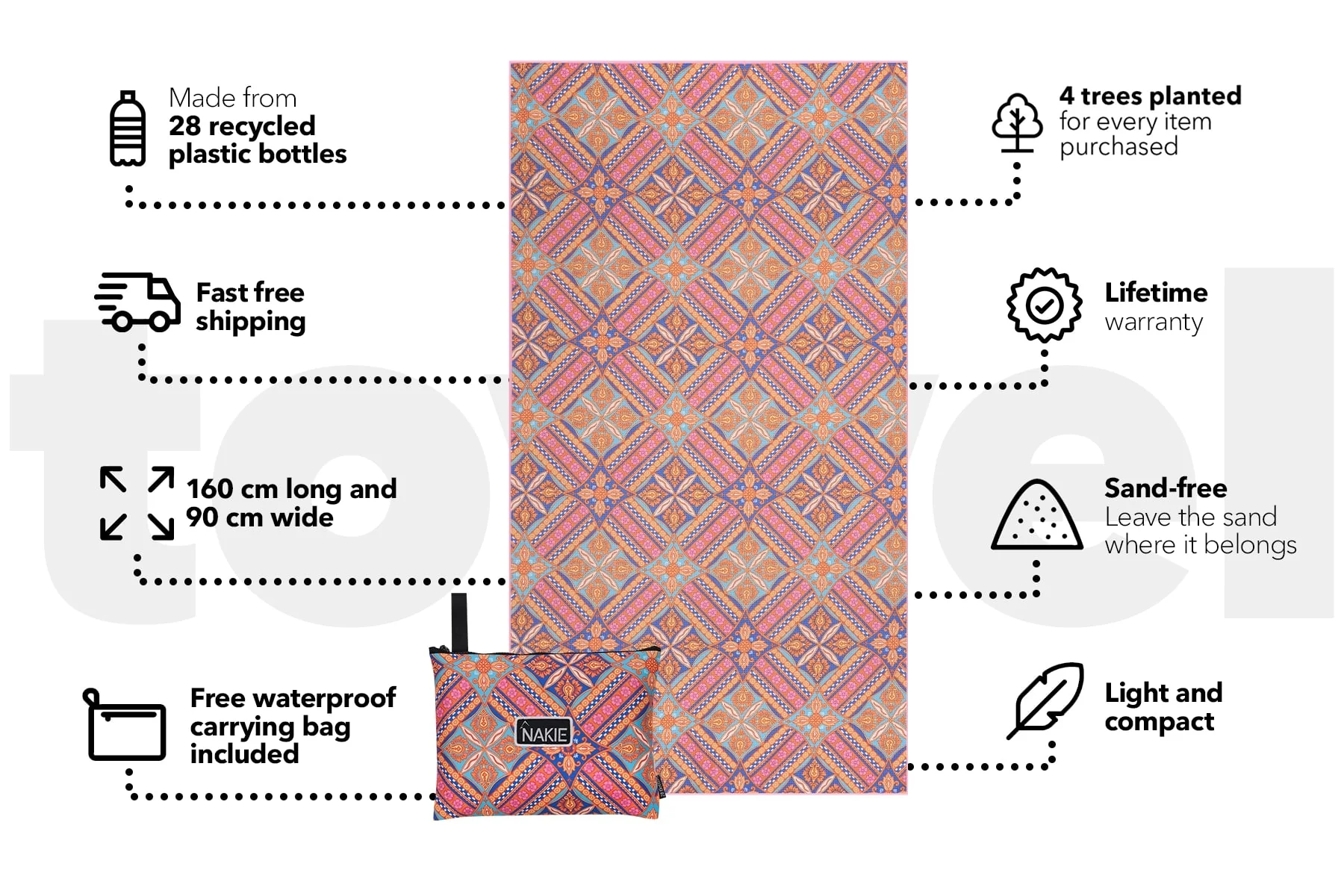 Rosy Tides - Recycled Sand Free Beach Towel - Image 3