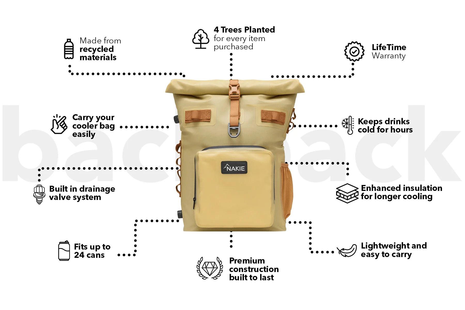 Sahara Sand - Recycled Cooler Backpack - Image 3