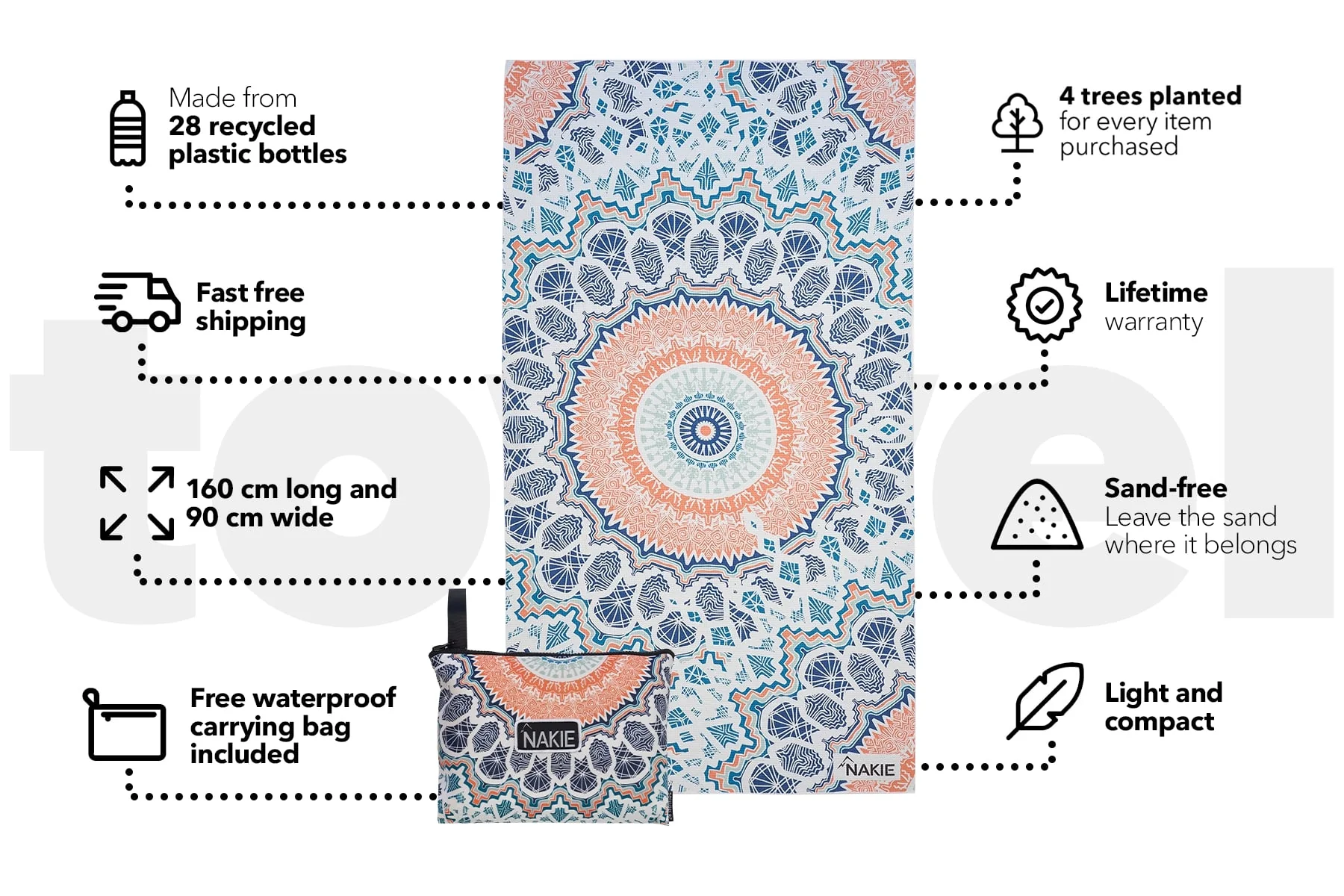 Sound of Summer - Recycled Sand Free Beach Towel - Image 3