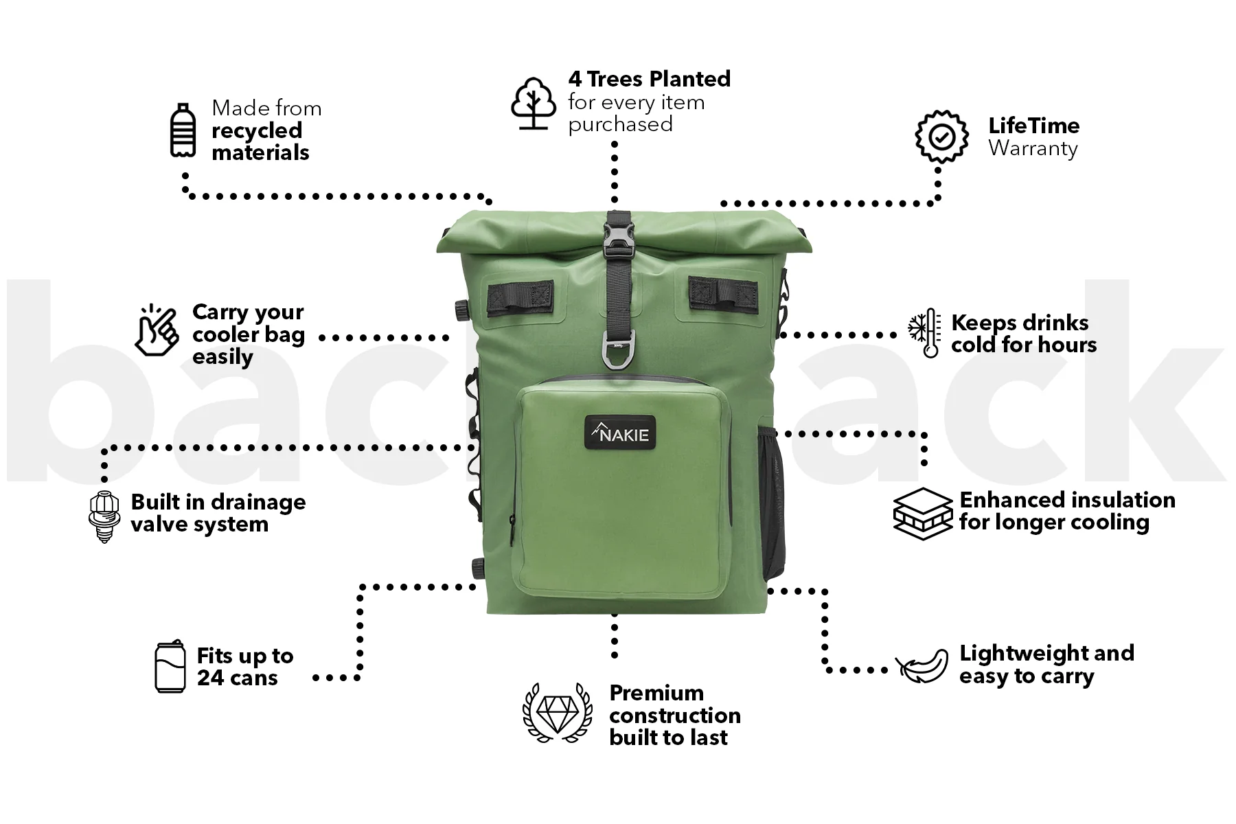 Spring Green - Recycled Cooler Backpack - Image 3