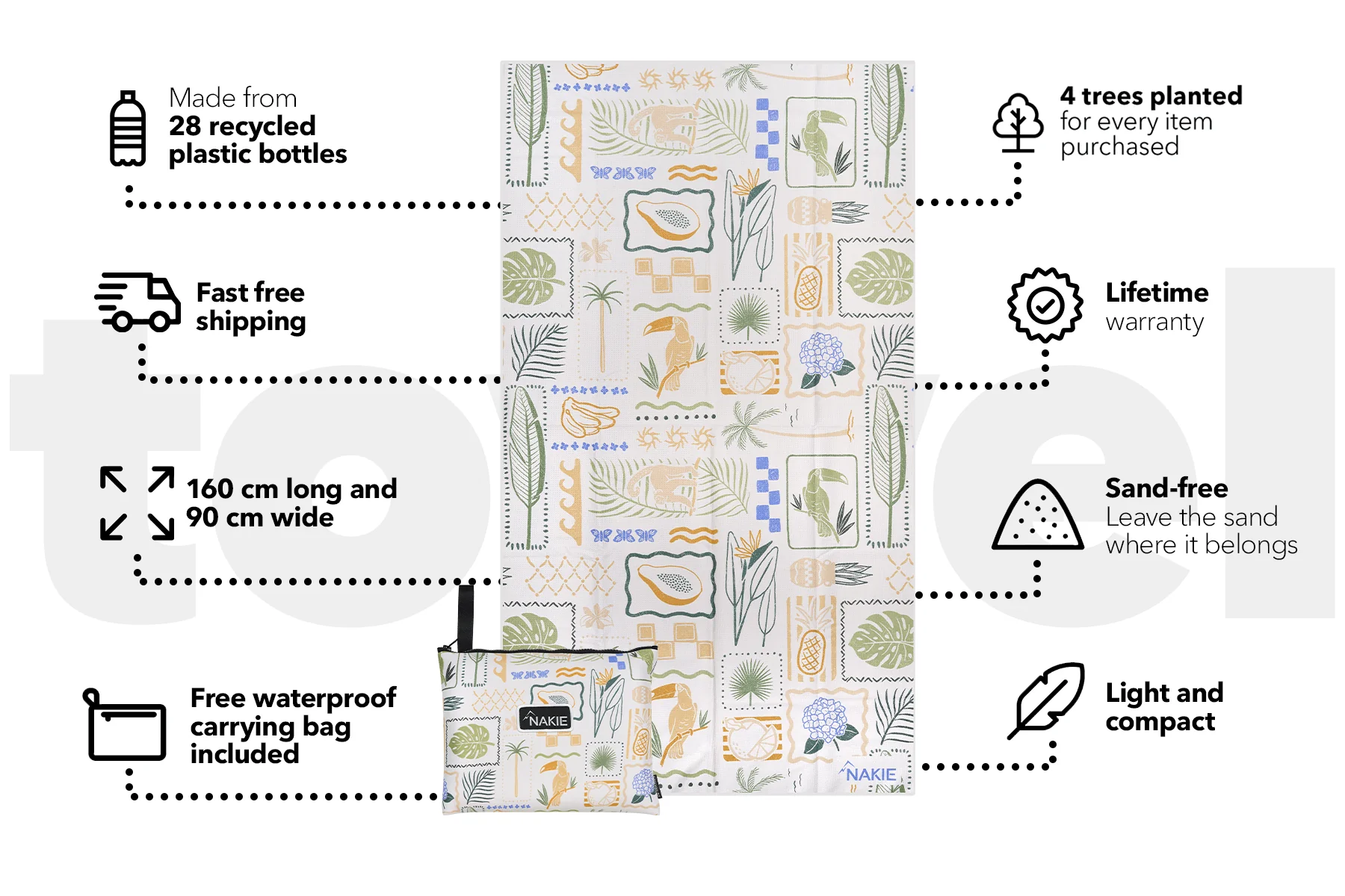 Toucan Bay - Recycled Sand Free Beach Towel - Image 3