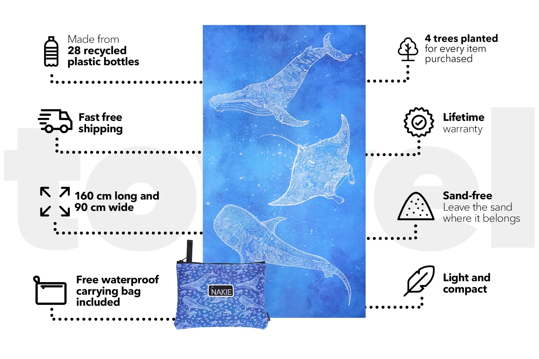 Underwater Magic - Recycled Sand Free Beach Towel - Image 3