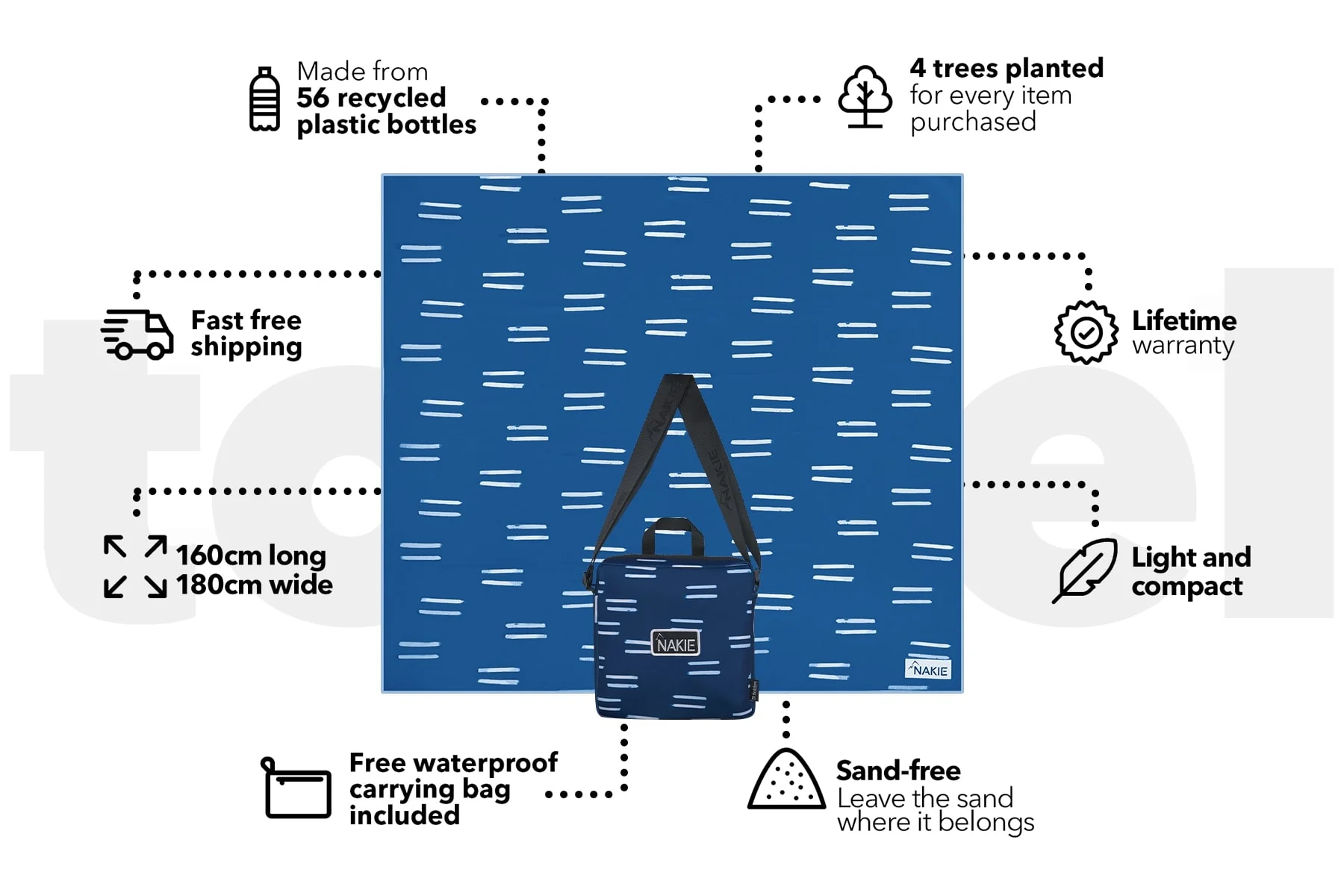 XL Salty Waves - Recycled Sand Free Beach Blanket - Image 3